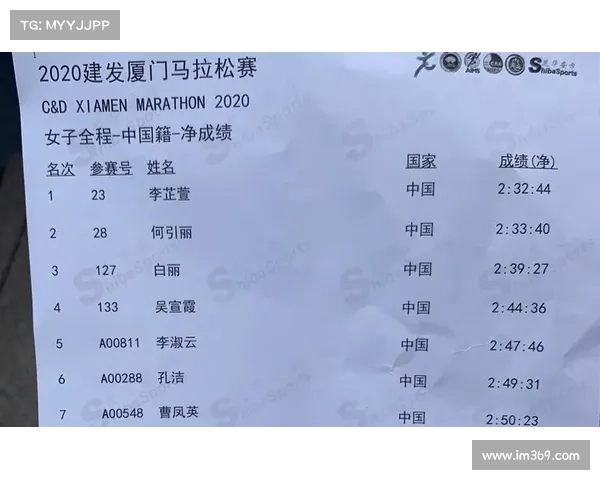 2018厦马赛事规模—2021厦马参赛人数规模 2018厦马赛事规模—2021厦马参赛人数规模